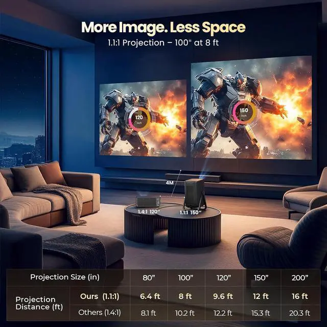 Alt view image 6 of 7 - Short Throw Projector 4K Compatible with Netflix,1200ANSI Ceiling Projector Portable for Bedroom/Outdoor Auto focus 6D Keystone Dolby Smart Home Projector with WiFi and Bluetooth 200''