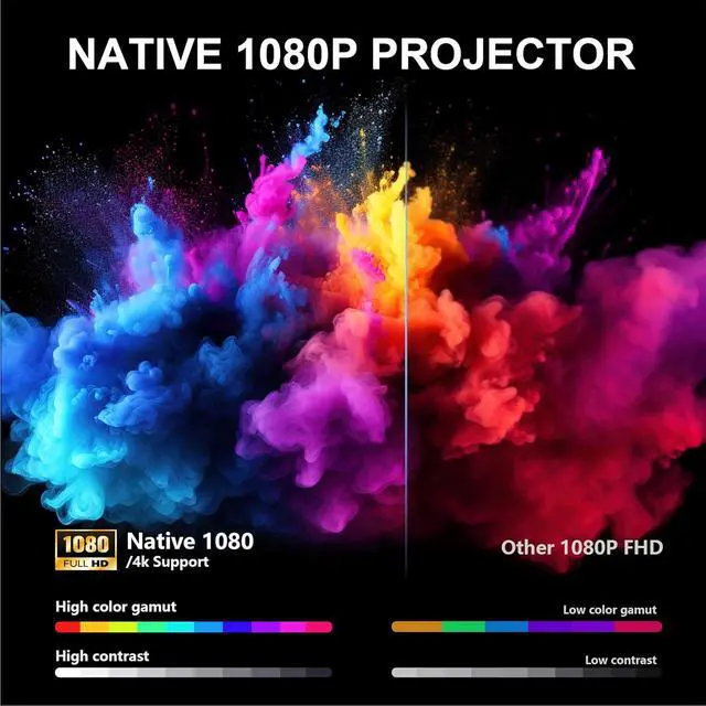 Alt view image 4 of 7 - Outdoor Projector with WiFi and Bluetooth,3000 Brightness,Portable Smart projector with Official Licensed Apps and AI Auto Focus,4K movie projectors Compatible with Netflix/YouTube/PrimeVideo (Black)
