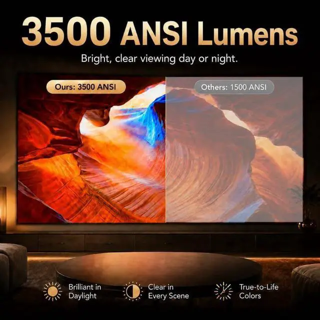 Alt view image 3 of 7 - 3500 ANSI Lumens Licensed Google TV Projector, Native 1080P 4K Supported Smart Projector with Auto Focus, Keystone, WiFi Bluetooth for Bedroom Home Theater Outdoor Movies