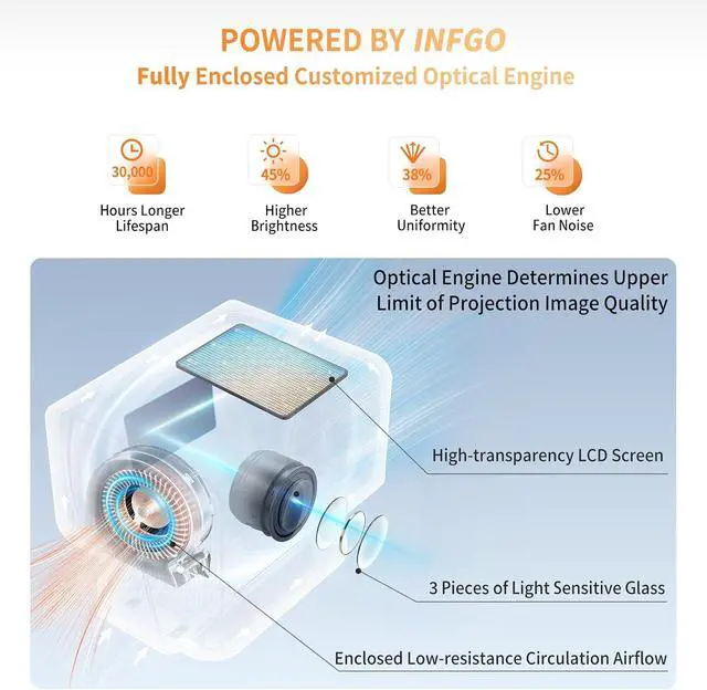 Alt view image 2 of 7 - 1080P Projector with Wifi and Bluetooth 800ANSI, Movie Theater Projector with NETFLIX/Prime Video/YouTube Built-in, Dual App Store