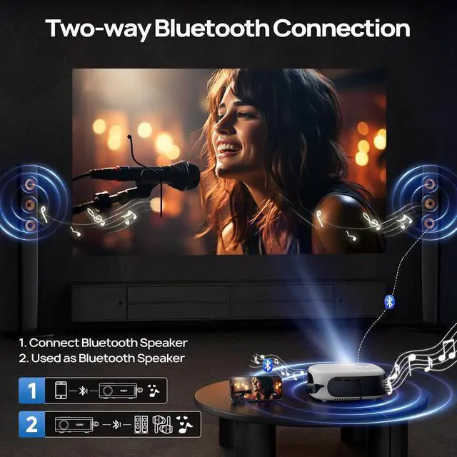 Alt view image 5 of 7 - Projector with WiFi and Bluetooth, Mini Movie Projector
