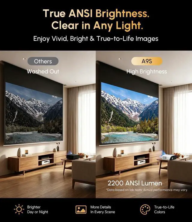 Alt view image 4 of 7 - Smart Google TV 4K Projector Home Daylight 2200 ANSI Lumen WiFi Bluetooth