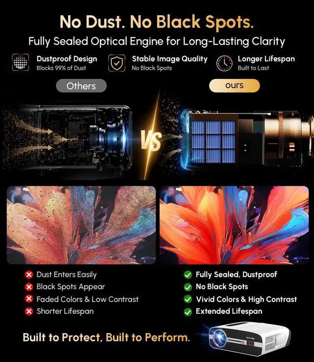 Alt view image 5 of 7 - Smart Google TV 4K Projector Home Daylight 2200 ANSI Lumen WiFi Bluetooth