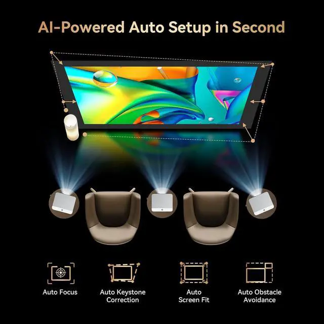 Alt view image 7 of 7 - Official Licensed Google TV 4K Projector with WiFi and Bluetooth, Smart Movie Projector with Auto Focus HDR10, 200" Display Home Theater, Proyector Compatible with Phone&PC, Indoor&Outdoor Use