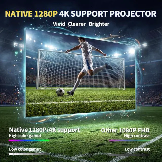 Alt view image 4 of 7 - Mini Projector 4K 1280P, 2026 Upgraded Football Style Projector with WiFi 6 and Bluetooth 5.4, Auto Keystone Correction 360° Rotatable Portable Projector Compatible with HDMI/TV Stick/Laptop/USB,White