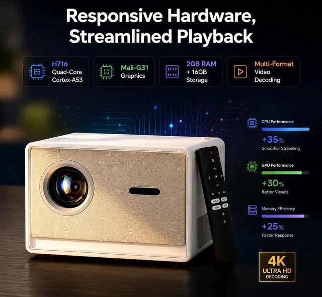 Alt view image 4 of 7 - Maypug Outdoor-Projector-4K with WIFI and Bluetooth-35000 Lumens Brightness/Built-in APPs,3 Years Protection, Short Throw Movie Projector for Home Theater Bedroom Ceiling