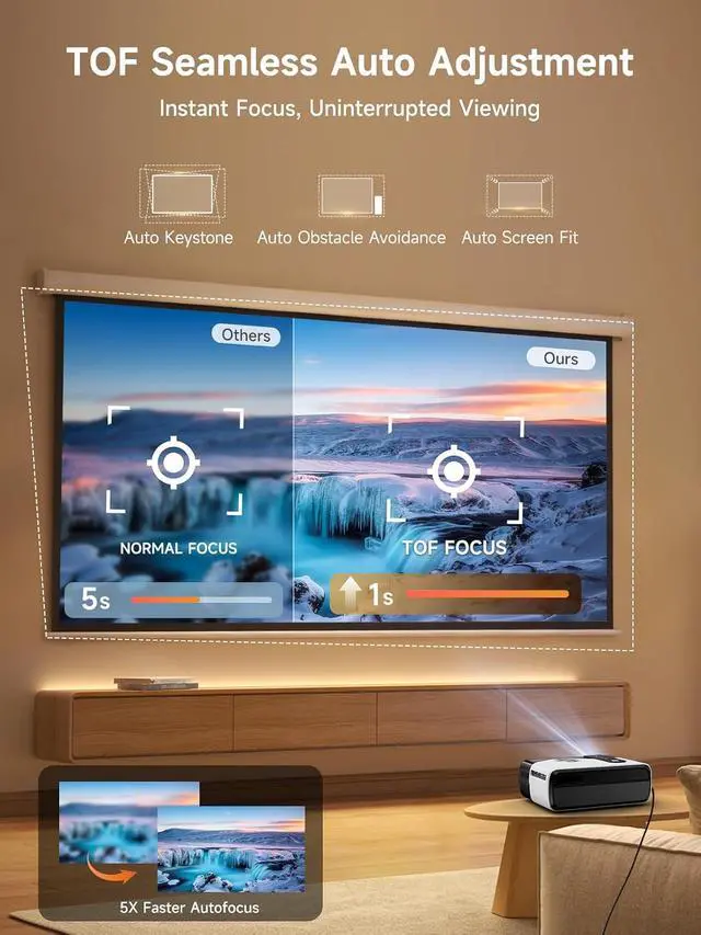 Alt view image 6 of 7 - 4K HDR Projector with WiFi6 & Bluetooth5.4, LED Daylight Projectors Smart Live TV/DB Digital Audio/TOF AutoFocus/HDMI eARC, Portable Home Proyector for Home Theater, Gaming, Movie