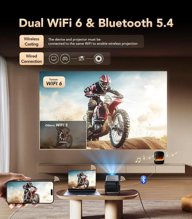 Alt view image 6 of 7 - X7 4K Smart Projector with WIFI 6 and Bluetooth, Support 800 ANSI, Android 14, Auto Focus Auto Keystone, Screen Recognition Obstacle Avoidance, 230° Rotatable Outdoor Projector for Bedroom office Camp