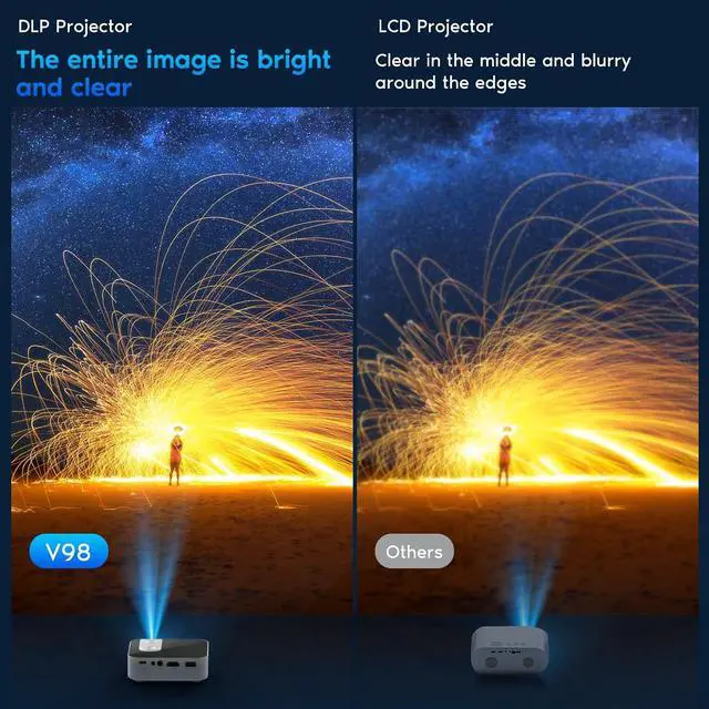 Alt view image 4 of 7 - Ultra Mini Pico Pocket Projector, 1080P Support DLP LED Portable Projector, Built in Rechargeable Battery & Speaker, Wireless Micro Projector with WiFi and Bluetooth, Compatible with Phone/Pad/HDMI