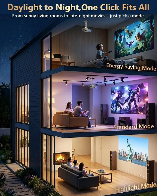 Alt view image 3 of 7 - Smart Daytime 4K Projector HDR 2300ANSI with WiFi, Bluetooth, NFC, Apps, Auto Focus/Keystone,Ultra HD 1080P Movie Gaming Karaoke Projector with 2 HDMI ARC, 2 USB, 2 Mics for Home Theater Party TV Golf