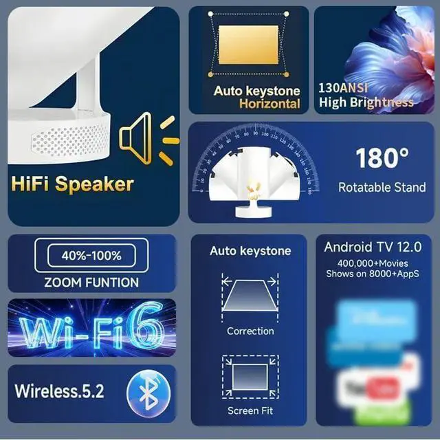 Alt view image 4 of 7 - Fantasy Projector, Window Projector, 4k Smart Movie Projector, 2.4/5.8g Dual-Band Wifi & Bluetooth 5.2, 5w Soundbase Speaker (1set)