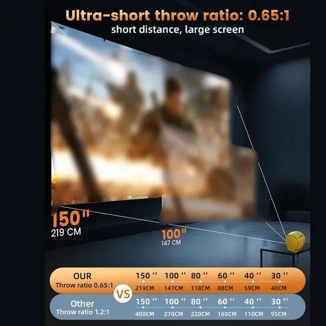 Alt view image 5 of 7 - 4K Mini Projector, 150ANSI Movie Projector for Home Theater, with USB HDMI & 3.5mm Audio Port, for Android 14, 30-200" Display, Auto Focus, Proyector for Media Player (US Plug)