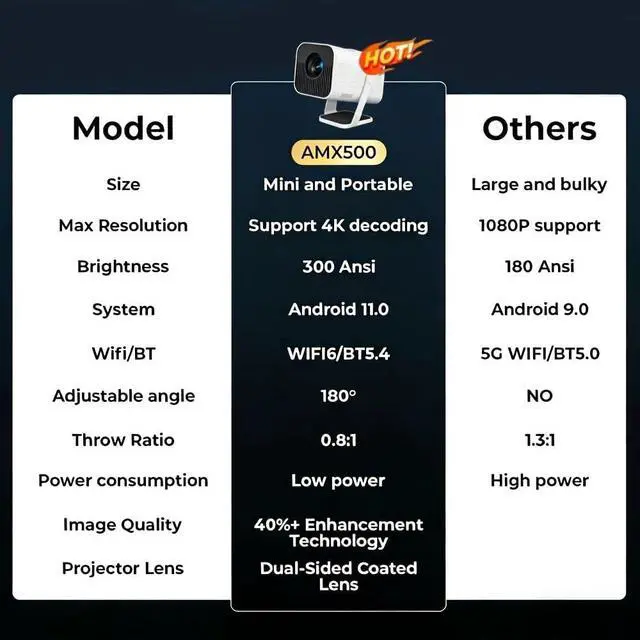 Alt view image 7 of 7 - Portable Smart Projector Native 1080P 4K Support 300 ANSI Lumens