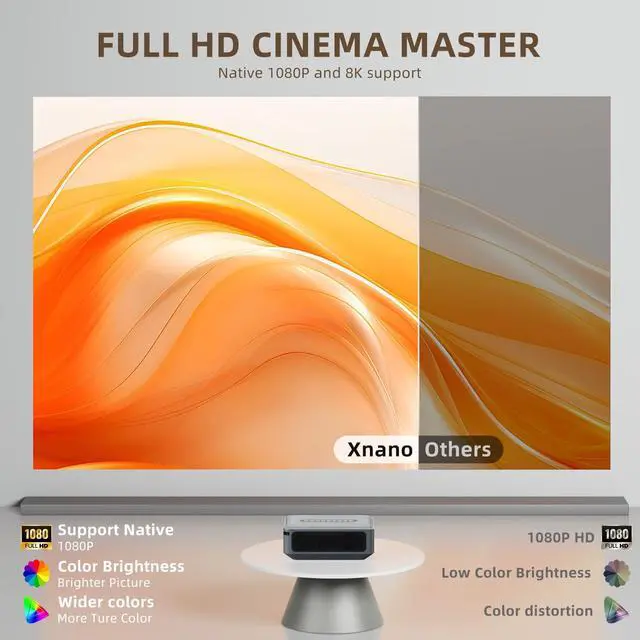 Alt view image 4 of 5 - Mini Portable Projector with Native 720P Resolution, 4K Video Decoding, WiFi6 and Bluetooth 5.1, Ideal for Home Entertainment Outdoor Camping