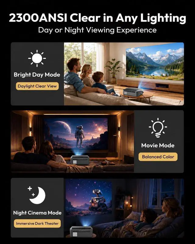 Alt view image 3 of 7 - 2300 ANSI Daytime Projector Google TV Ultra HD 4K Smart Projector