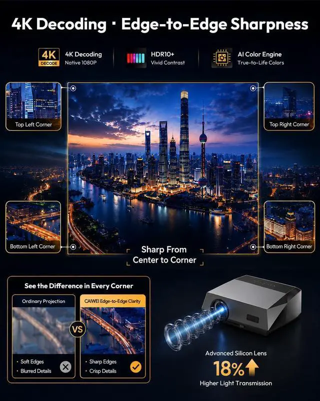Alt view image 4 of 7 - 2300 ANSI Daytime Projector Google TV Ultra HD 4K Smart Projector