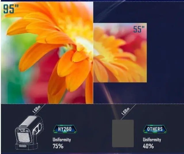 Alt view image 4 of 7 - Smart Projector with 1080p Auto Focusing Multi Functional Short Throw Projection Capabilities