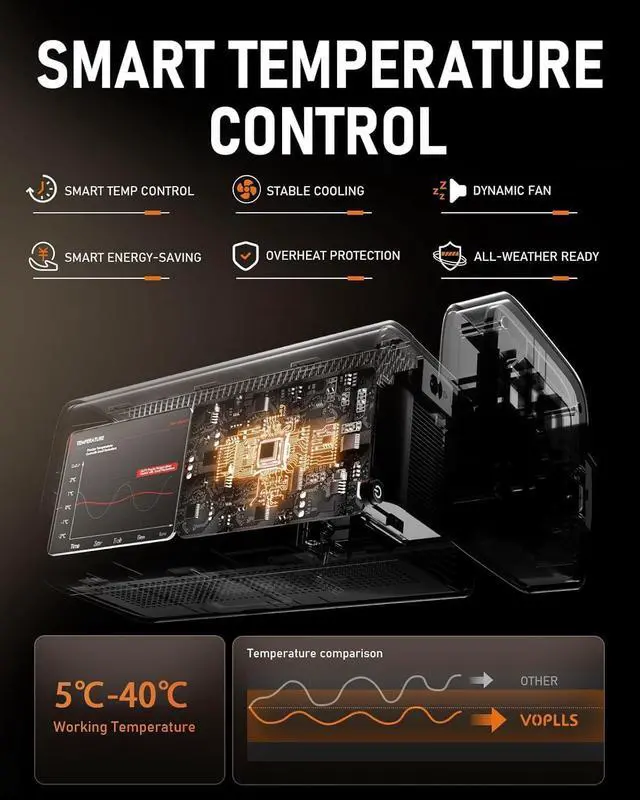 Alt view image 2 of 4 - Wagxoey Photography Projector with WiFi and Bluetooth, Smart Photography Projector, 4K Supported Image Projector with TOF Real-Time Focus