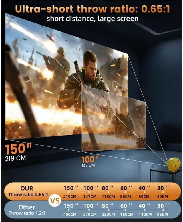 Alt view image 4 of 6 - Projector 1080P 4K Home Outdoor Portable Short