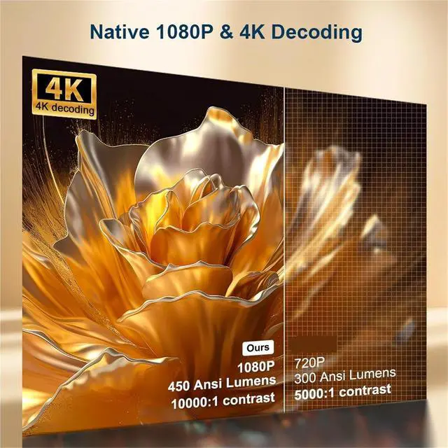 Alt view image 3 of 6 - Mini Projector, Native 1080P Projector 4K WIFi BT5.4 Auto Projetor Smart Home Theater Video Mini Portable ,Indoor & Outdoor Use