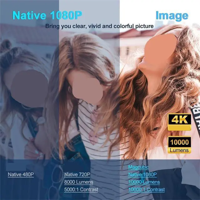 Alt view image 4 of 7 - Mini Projector, 4K Projector Native 1080P 390ANSI HY320 Dual Wifi6 BT5.0 1920*1080P Cinema Portable Projetor ,Indoor & Outdoor Use