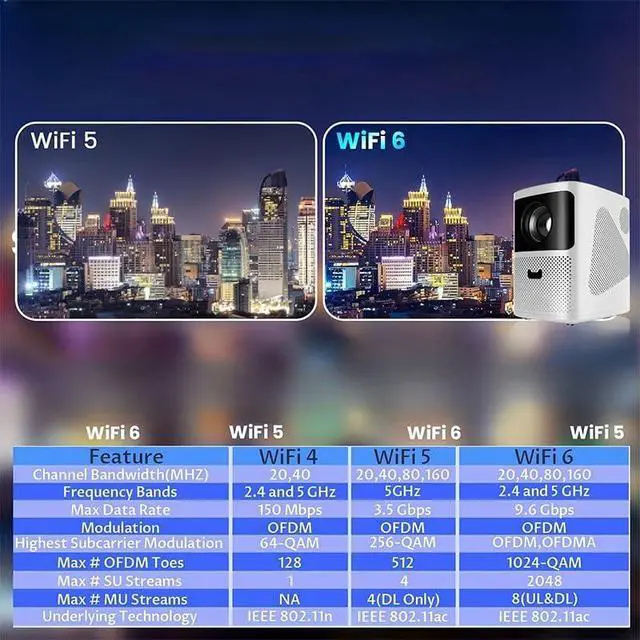Alt view image 3 of 5 - Projector for Home Use with 1080p Ultra Clear Wireless Automatic Focusing Function