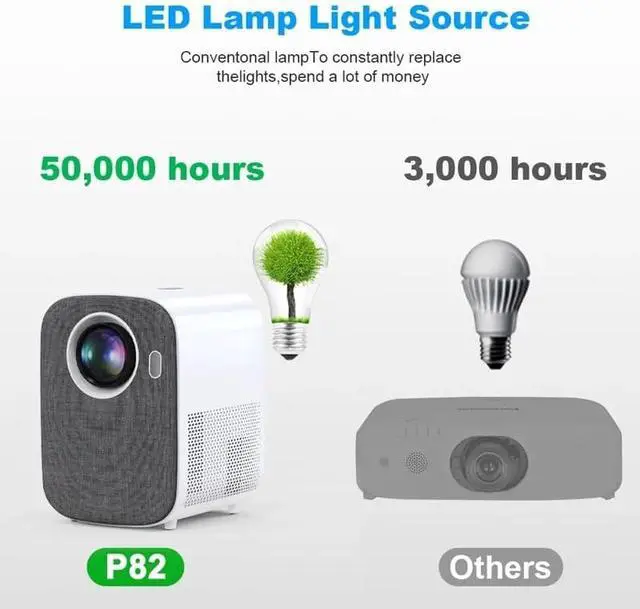 Alt view image 5 of 5 - Mini Projector 6000 Lumens 1080P Android 9 LED Video Beamer 4K 5G Smart Home Theater Airplay Bluetoooth