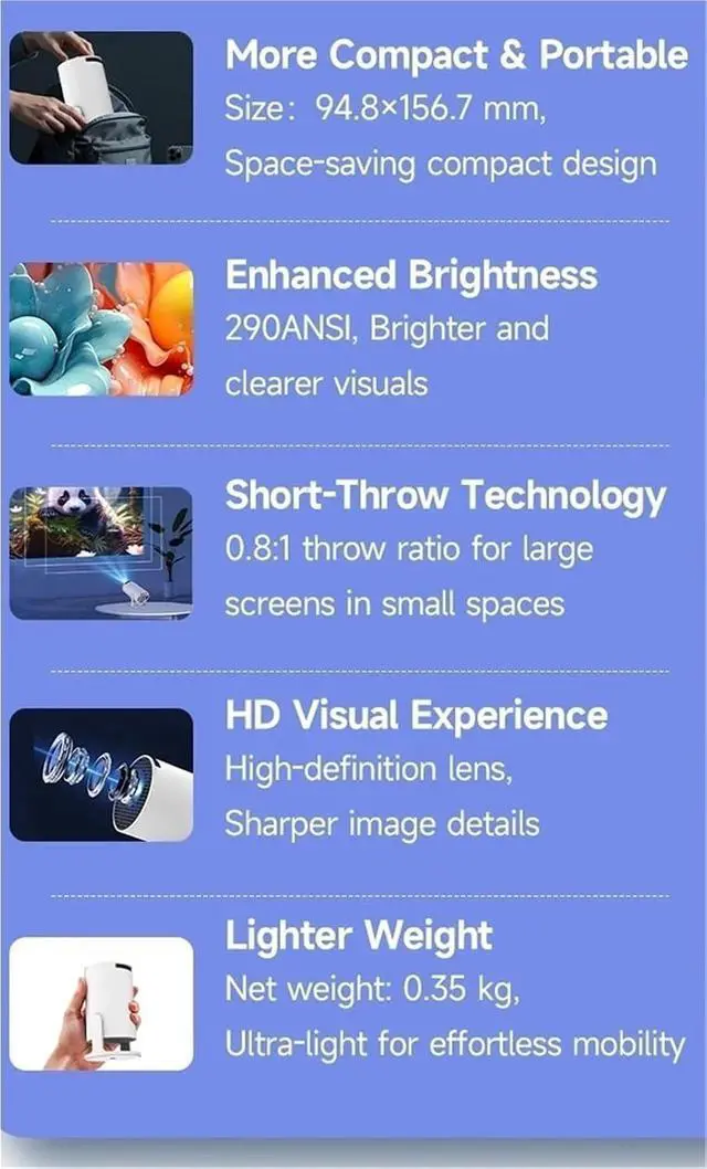 Alt view image 3 of 5 - Mini Projector, Projector Pro 4K Wifi6 290ANSI BT5.0 1080P 1280*720P Home Cinema Outdoor Projetor ,Indoor & Outdoor Use