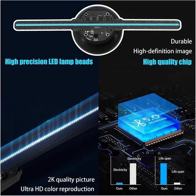 Alt view image 4 of 5 - LIAMOS 4-1 Inch/10cm 3D Hologram Fan, Holographic Projector with 96 0603 LED Beads, HD Flicker-Free Screen,High-Resolution 3D Hologram