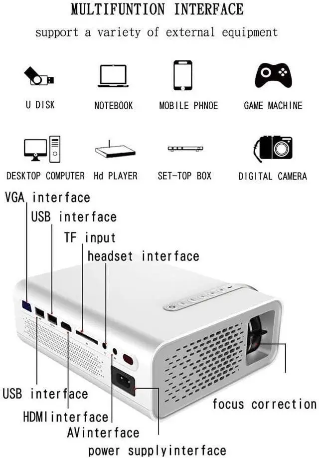 Alt view image 2 of 5 - Portable LED Small Projector,1080p HD Portable Cinema Video Projector with HDMI, VGA, AV, USB (White)