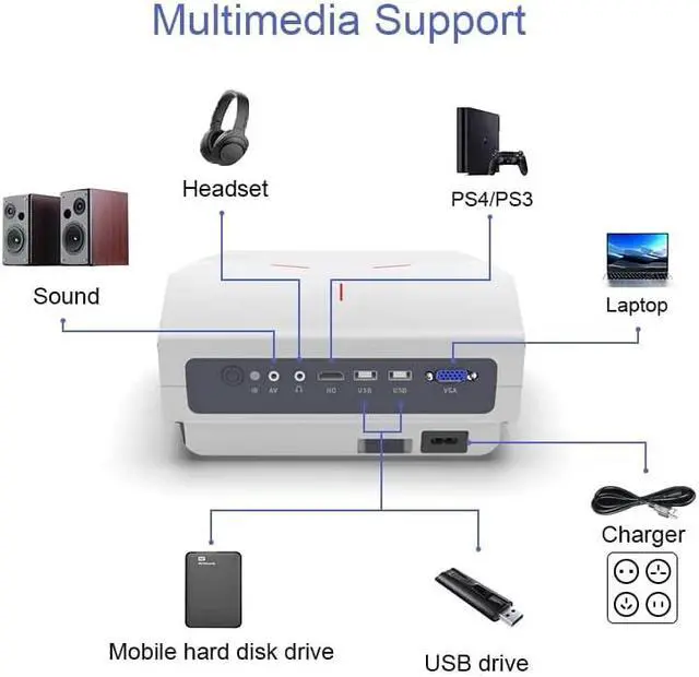 Alt view image 4 of 7 - ePP-4300PRO portable Projector, NATIVE RESOLUTION 1920*1080 SUPPORT 4K RESOLUTION can connect to mobile phone, Android OS, or iOS, Window, to your PC, laptop, Tablet, more.