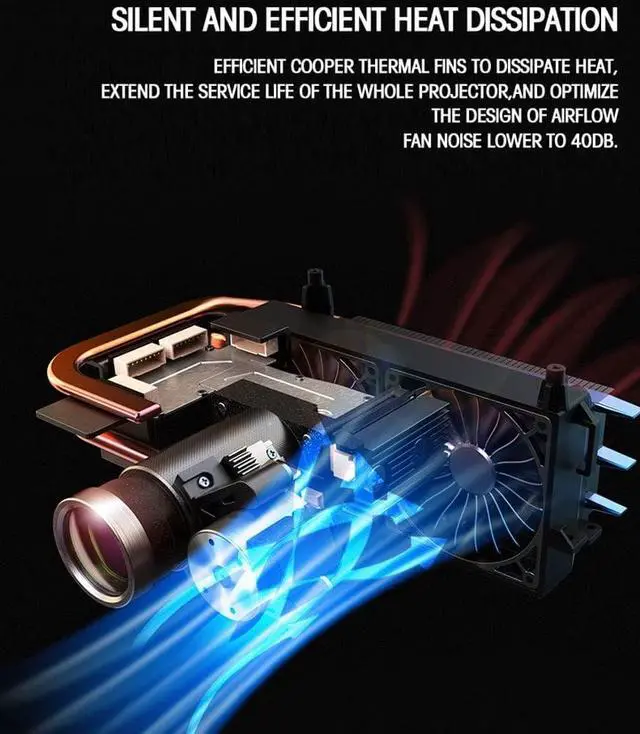 Alt view image 4 of 7 - Projector, 1080P Portable Projector, 45-220 Inch Image TV Projector, Movie Projector