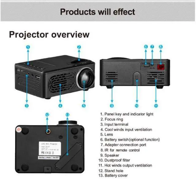 Alt view image 7 of 7 - Gaone Mini Projector, 1080P and 80'' Display Supported, Portable Movie Projector 20,000 Hrs Video Projector Built-in Speaker Compatible with Tv Stick, Ps4, Hdmi, Vga, Tf, Av and USB,Black