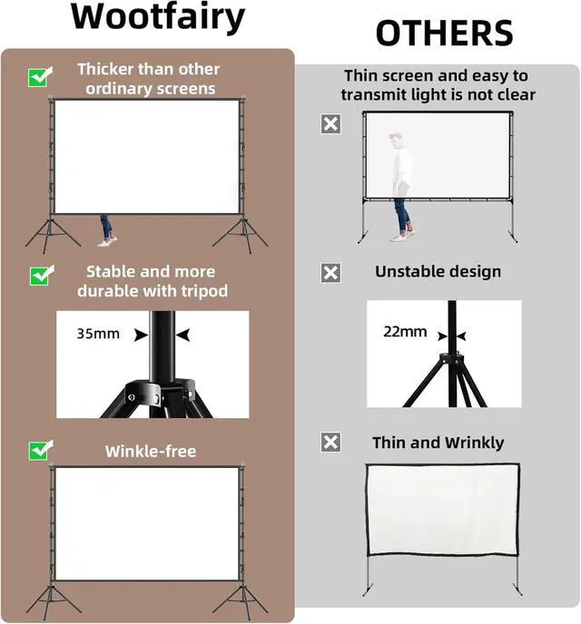 Alt view image 3 of 6 - Wootfairy 200inch Outdoor Projector Screen with Stand Portable Wrinkle-Free