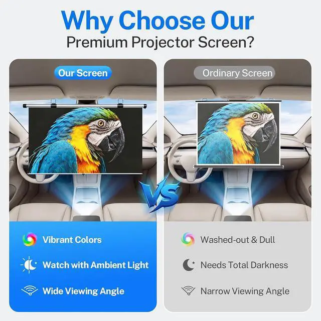 Alt view image 6 of 7 - 40 Inch Retractable Projector Screen for Car with Adjustable Loops for Headrests/Sun Visors Self-Locking Pull Down & Slow Retraction High Gain Wrinkle-Free for SUV/RV/Camping/Bedroom/Office/Gift
