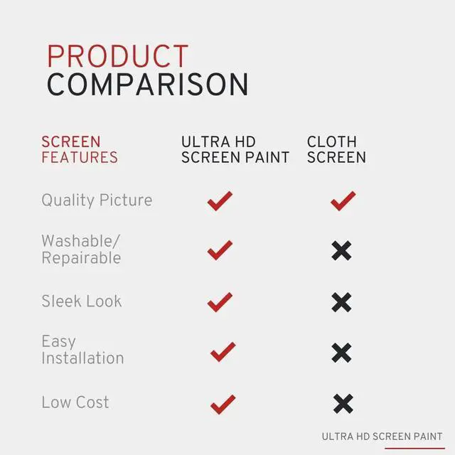 Alt view image 5 of 6 - Projector Screen Paint - High Definition, 4K/8K, Ultra White - Quart