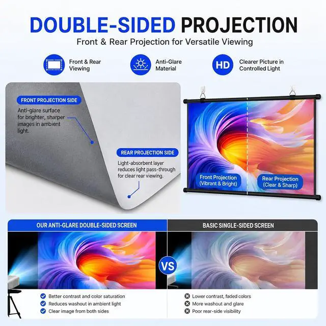 Alt view image 6 of 7 - Car Projector Screen - 16:9 Portable Projector Screen Pull Down, 4K HD Manual Roll Up Projection Screen for Car, SUV, RV, Camping, Travel & Outdoor Movie Use