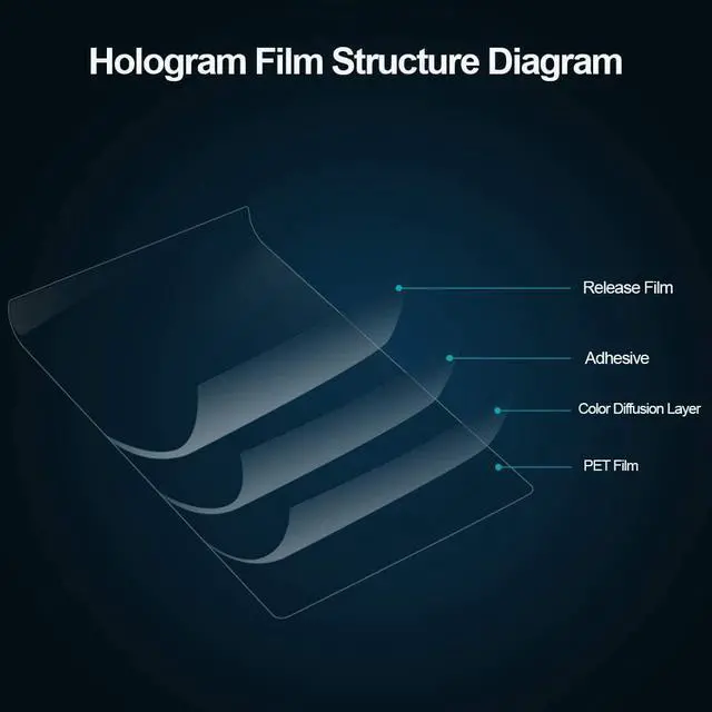Alt view image 4 of 7 - 3D Effect Rear Projection Film Self - Adhesive Holographic Projection Screen Film for Home Cinema and Office Presentation Exhibition Conference, Transparent Gray, 60Inchx20Inch