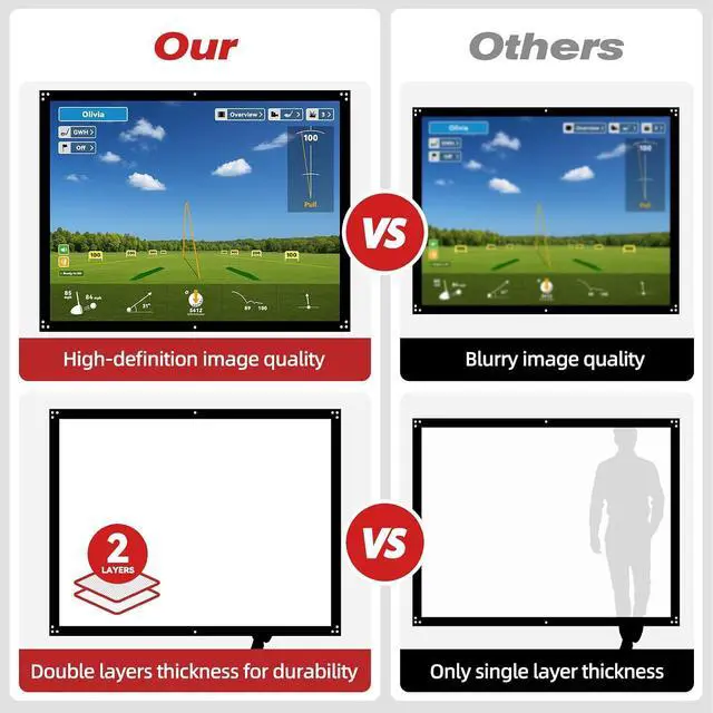 Alt view image 5 of 7 - ZEALFEEL 9x7ft Golf Simulator Impact Screen, Thicker 2 Layer Impact Screen for Training, 14 Gromment Holes Golf Practice Screen with 10 Bungee Cords, Durable HD Projector Screen for Home/Indoor/Garage