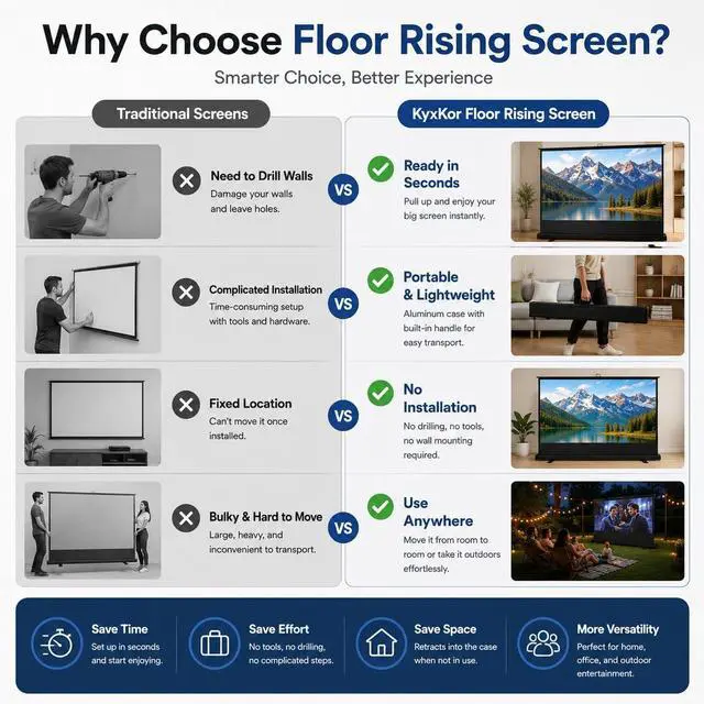 Alt view image 3 of 7 - Floor Rising Projector Screen, 60 Inch 16:9 Portable Projector Screen, Pull Up Floor Screen for Projector, Rising Projection Screen for Indoor Outdoor Movies, Home Theater, Office and Bedroom