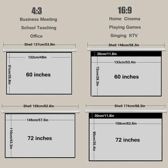 Alt view image 7 of 7 - 60" 72" Electric Projector Screen Ultra HDR Upgraded Motorized Projection Screen with Remote Support 4:3 16:9 Electric Screens Perfect for Meeting, School, Home(60inch(16:9))