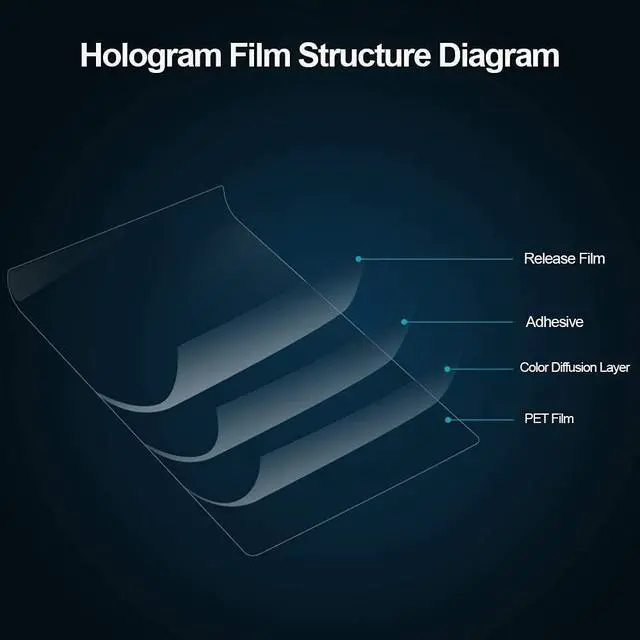 Alt view image 3 of 7 - Rear Projector Film Adhesive Holographic Projection Film for Home Cinema and Office Presentation, 60Inchx20Inch