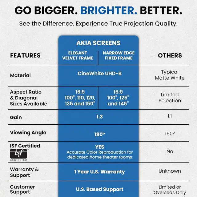 Alt view image 7 of 7 - Akia Screens 110" Motorized Projector Screen 16:9 8K/4K HD Electric Drop Down Screen with Remote, Ceiling or Wall Mount AK-MOTORIZE110H2