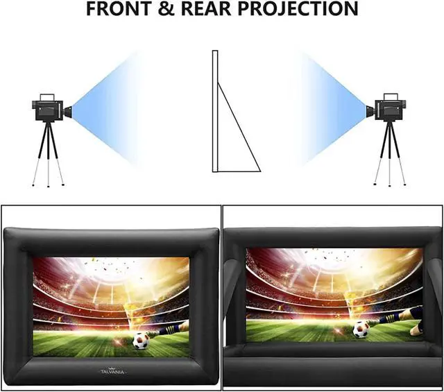 Alt view image 4 of 6 - 12 Feet Inflatable Projector Screen for Outdoor and Indoor TV Movie Watching Blower, Tie Downs, Stakes, Sandbags, and Storage Bag + Step-by-Step Guide, Quick Blow Up (Black)