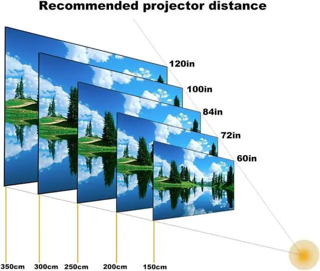 Alt view image 5 of 7 - Projector Screen Fixed Frame 72-inch, 16:9 8K 4K Ultra HD 3D Ready Wall-Mounted White Movies Screen for Indoor Home Cinema, Office