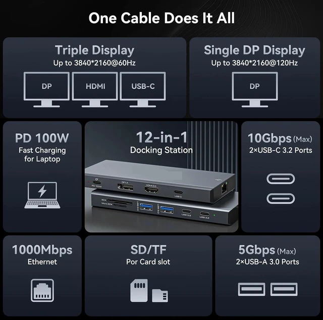 Alt view image 2 of 6 - 12 in 1 USB C Docking Station DP 4K@120Hz HDMI 4K@60Hz Triple Monitors Support PD 100W USB 3.2 SD TF Ethernet with Windows(USBC to 2DP 1HDMI)
