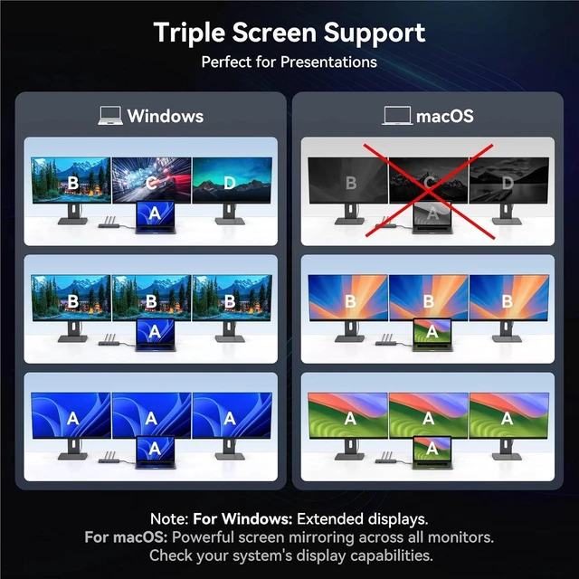 Alt view image 3 of 6 - 12 in 1 USB C Docking Station DP 4K@120Hz HDMI 4K@60Hz Triple Monitors Support PD 100W USB 3.2 SD TF Ethernet with Windows(USBC to 2DP 1HDMI)