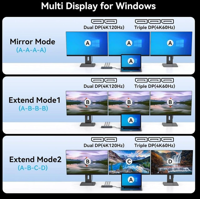 Alt view image 3 of 6 - USB C Docking Station HDMI 4K@60Hz DP 4K@120Hz Triple Display Up to 100W PD Charging Supports MST SST for Laptop Windows Linux(USBC to DP)