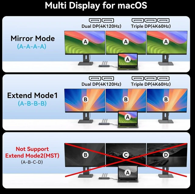 Alt view image 4 of 6 - USB C Docking Station HDMI 4K@60Hz DP 4K@120Hz Triple Display Up to 100W PD Charging Supports MST SST for Laptop Windows Linux(USBC to DP)