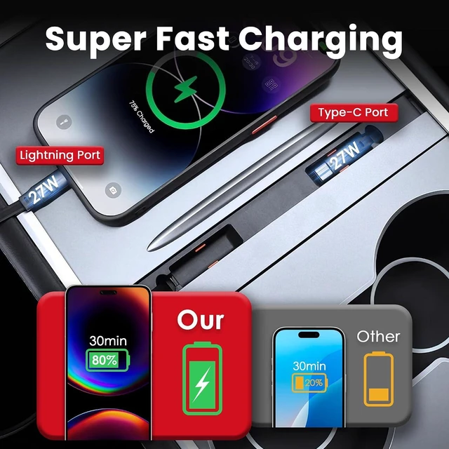 Alt view image 2 of 6 - Fast Charging USB Hub for 2021-2024 Model Y/2021-2023 Model 3, Docking Hub Multi Ports & Retractable Cable, Center Console Hidden Charger Hub with Lightning Port (Not for Highland/Juniper)